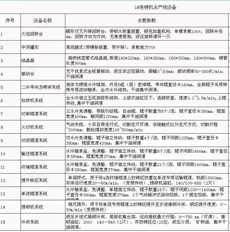 领奔机械代理出售上海亚新R11M弧四机四流矩形坯、方坯共享连铸机：1套！