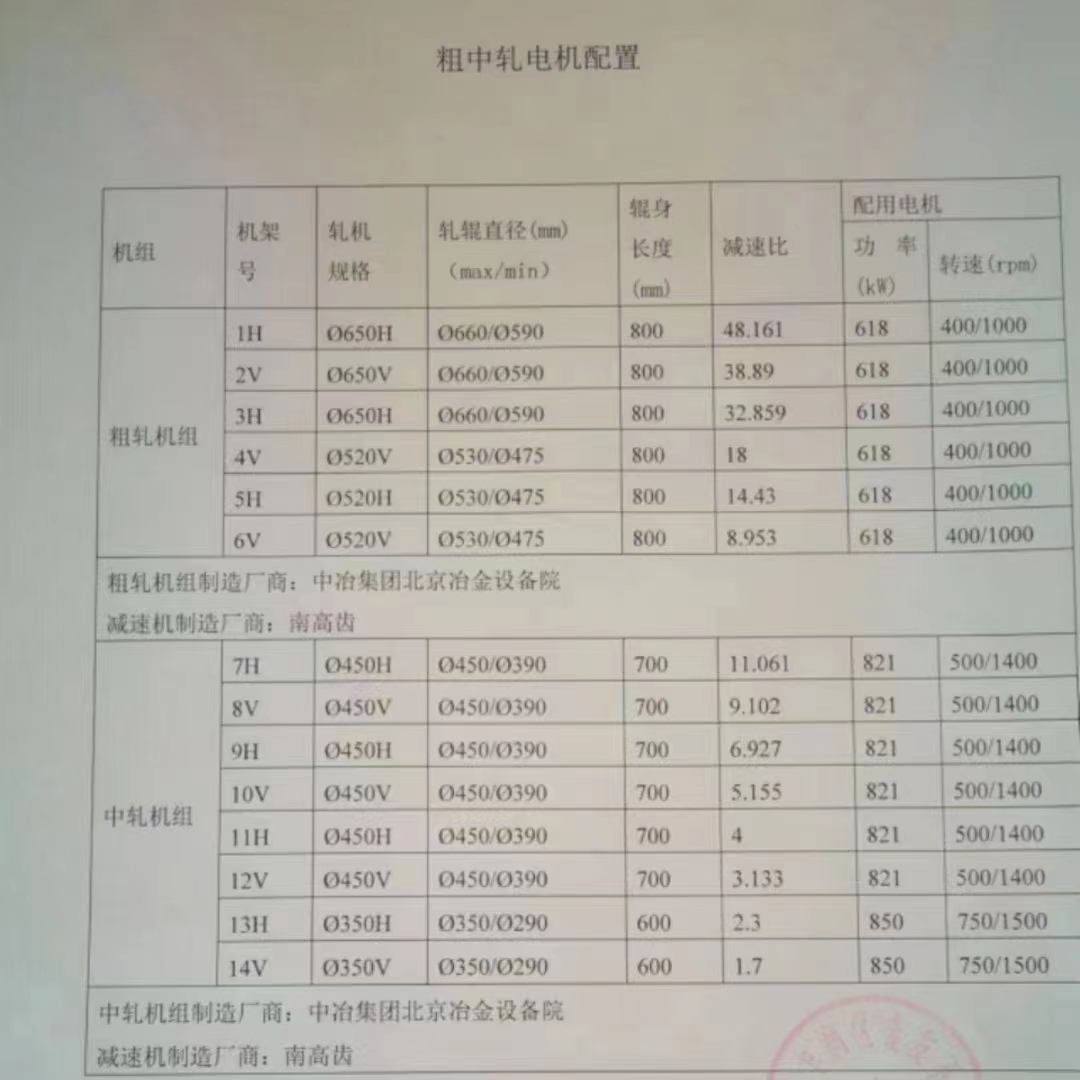 领奔机械出售∮650平、立交替短应轧机：14架，可轧制棒材、各种型钢产品！